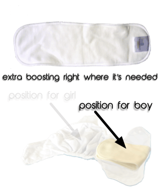 Animation of how the Candie booster fits inside the Bubblebubs Candie cloth nappy to give the best absorbency.