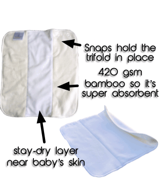 Animation of how the try-fold folds in three parts to fit inside the Bubblebubs Candie cloth nappy.